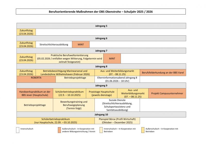 Berufsorientierung 24/25